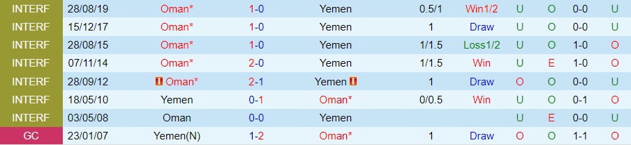 Nhận định bóng đá Oman vs Yemen 20h15 ngày 91 (Gulf Cup 2023) 2