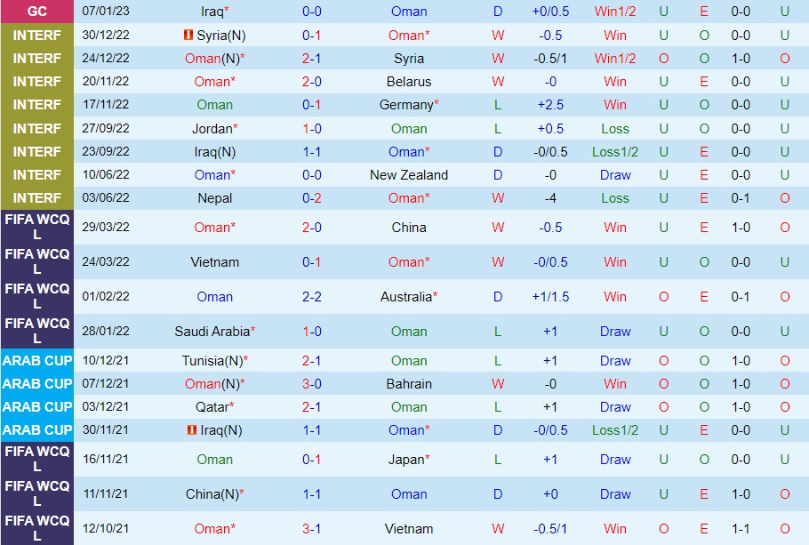 Nhận định bóng đá Oman vs Yemen 20h15 ngày 91 (Gulf Cup 2023) 3