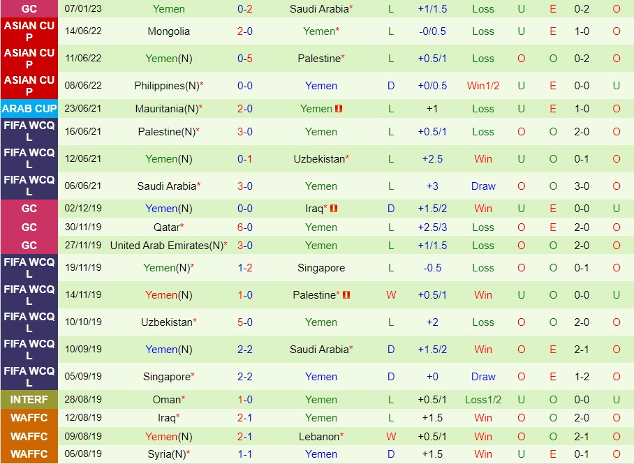 Nhận định bóng đá Oman vs Yemen 20h15 ngày 91 (Gulf Cup 2023) 4