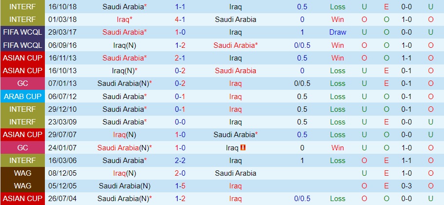 Nhận định Saudi Arabia vs Iraq 23h15 ngày 91 (Gulf Cup 2023) 2 Nhận định Saudi Arabia vs Iraq 23h15 ngày 91 (Gulf Cup 2023) 2