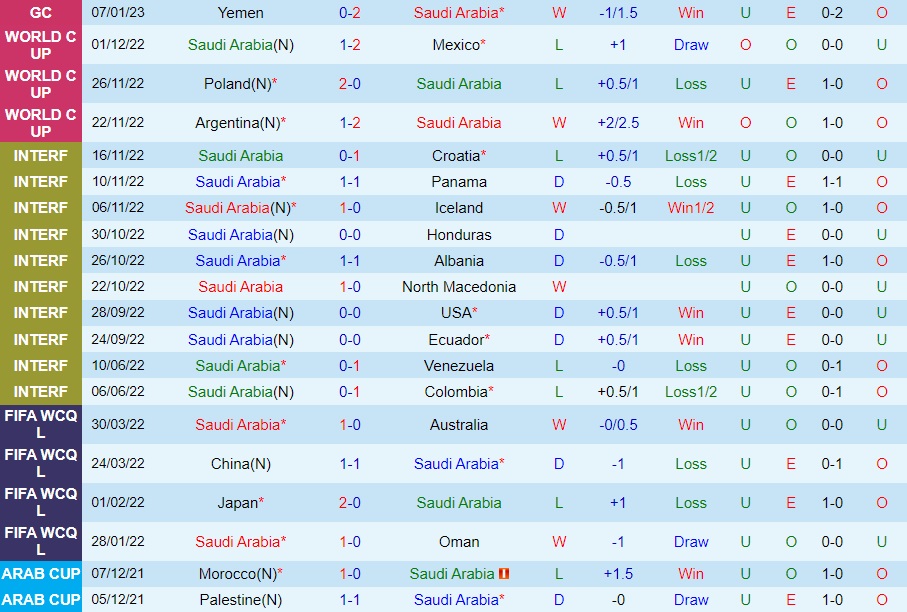 Nhận định Saudi Arabia vs Iraq 23h15 ngày 91 (Gulf Cup 2023) 3 Nhận định Saudi Arabia vs Iraq 23h15 ngày 91 (Gulf Cup 2023) 3