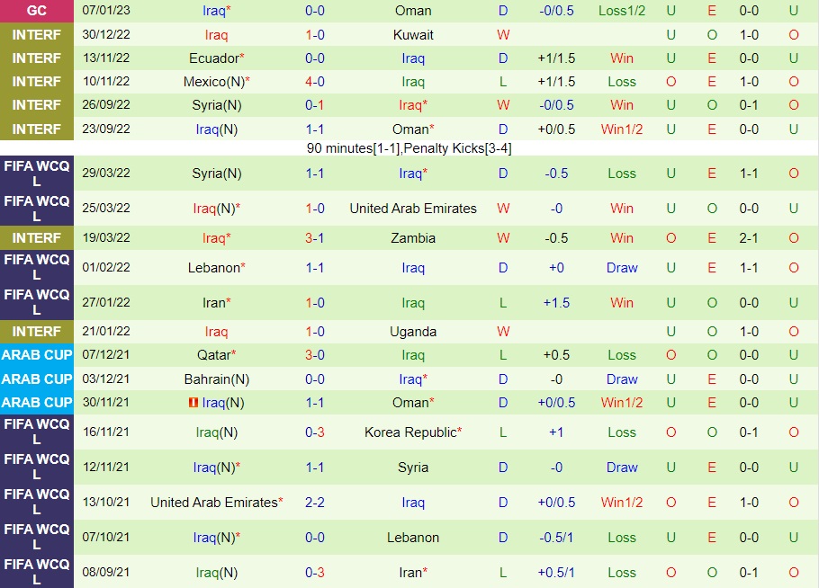 Nhận định Saudi Arabia vs Iraq 23h15 ngày 91 (Gulf Cup 2023) 4 Nhận định Saudi Arabia vs Iraq 23h15 ngày 91 (Gulf Cup 2023) 4