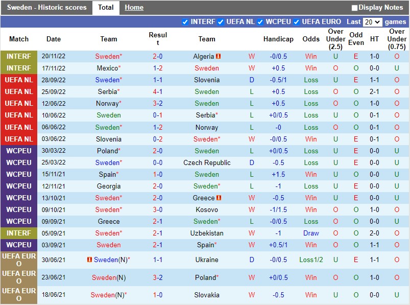 Nhận định Thụy Điển vs Phần Lan 1h45 ngày 101 (Giao hữu Quốc tế) 3 Nhận định Thụy Điển vs Phần Lan 1h45 ngày 101 (Giao hữu Quốc tế) 3
