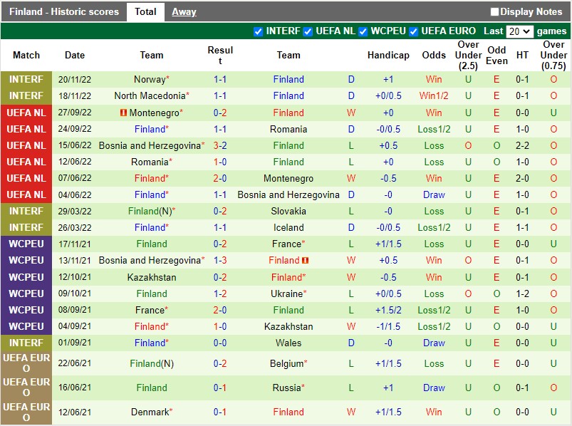 Nhận định Thụy Điển vs Phần Lan 1h45 ngày 101 (Giao hữu Quốc tế) 4 Nhận định Thụy Điển vs Phần Lan 1h45 ngày 101 (Giao hữu Quốc tế) 4