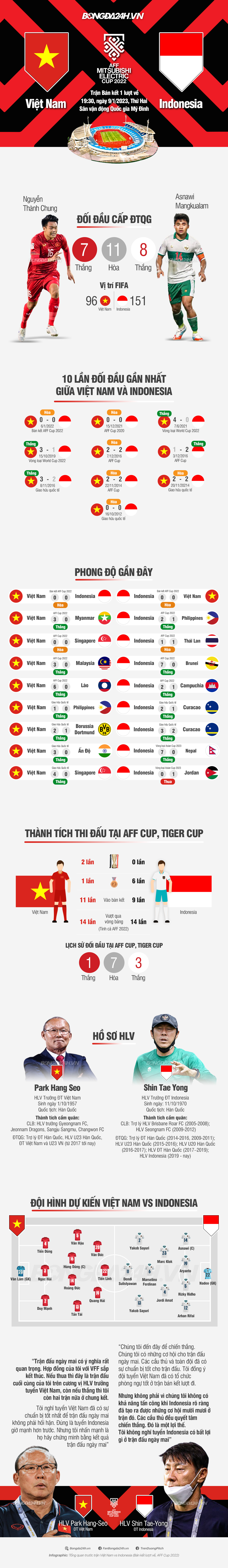 Tương quan Việt Nam vs Indonesia Hứa hẹn kịch tính 1 Tương quan Việt Nam vs Indonesia Hứa hẹn kịch tính 1