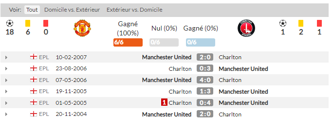 Nhận định MU vs Charlton (03h00 ngày 111) Vùi dập tí hon 4