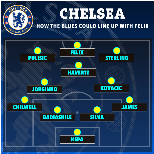 Chelsea đá thế nào khi có Joao Felix 4