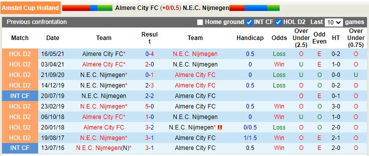 Nhận định Almere vs Nijmegen 2h00 ngày 121 (Cúp QG Hà Lan 202223) 2