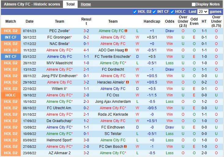 Nhận định Almere vs Nijmegen 2h00 ngày 121 (Cúp QG Hà Lan 202223) 3