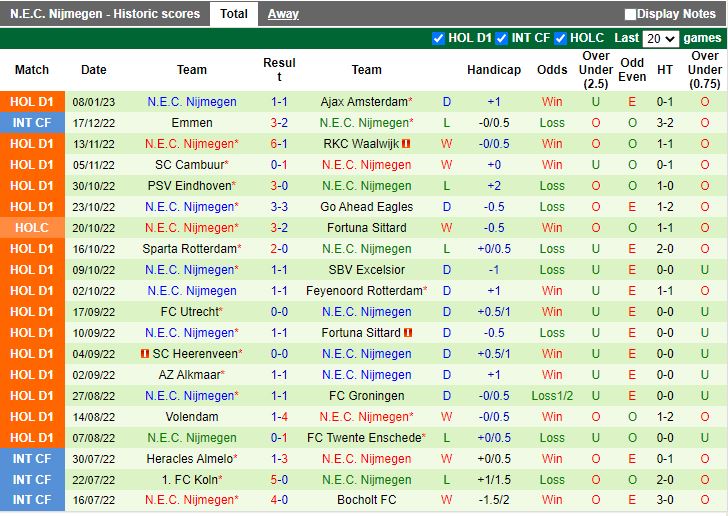 Nhận định Almere vs Nijmegen 2h00 ngày 121 (Cúp QG Hà Lan 202223) 4