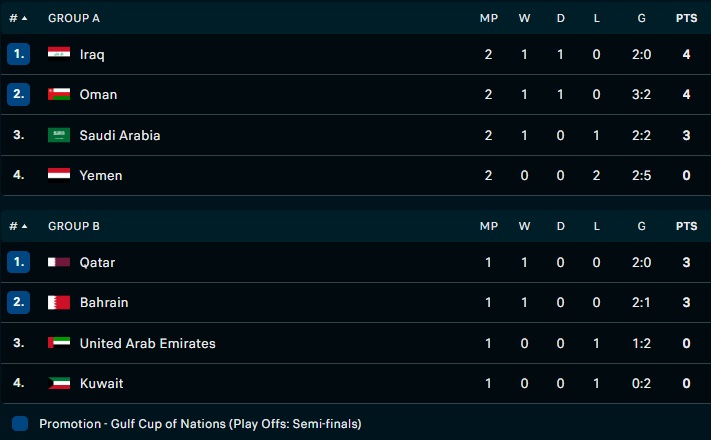 Nhận định - dự đoán UAE vs Kuwait 20h15 ngày 101 (Gulf Cup 2023) 5 Nhận định - dự đoán UAE vs Kuwait 20h15 ngày 101 (Gulf Cup 2023) 5