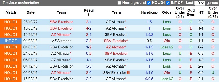 Nhận định Excelsior vs AZ Alkmaar 0h45 ngày 121 (Cúp QG Hà Lan 202223) 2