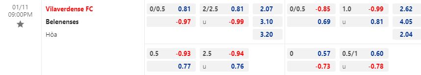 Nhận định Le Vilaverdense vs Belenenses 0h30 ngày 121 (Cúp QG Bồ Đào Nha 202223) 1