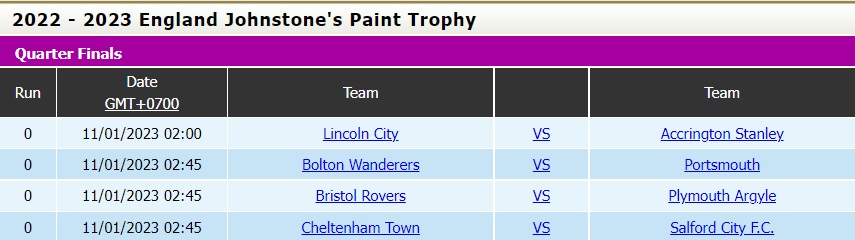Nhận định - soi kèo Bolton vs Portsmouth 2h45 ngày 111 (EFL Trophy 202223) 5 Nhận định - soi kèo Bolton vs Portsmouth 2h45 ngày 111 (EFL Trophy 202223) 5