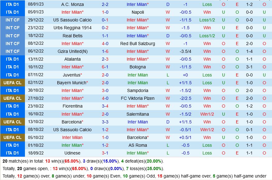 Inter Milan vs Parma