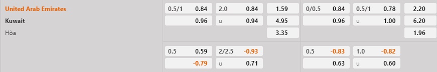 Nhận định - dự đoán UAE vs Kuwait 20h15 ngày 101 (Gulf Cup 2023) 1 Nhận định - dự đoán UAE vs Kuwait 20h15 ngày 101 (Gulf Cup 2023) 1