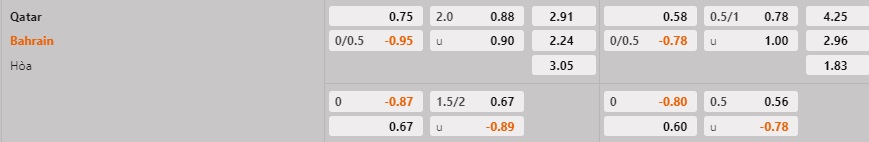 Nhận định bóng đá Qatar vs Bahrain 23h15 ngày 101 (Gulf Cup 2023) 1