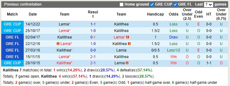Nhận định Kallithea vs Lamia 21h30 ngày 101 (Cúp quốc gia Hy Lạp 2022) 1