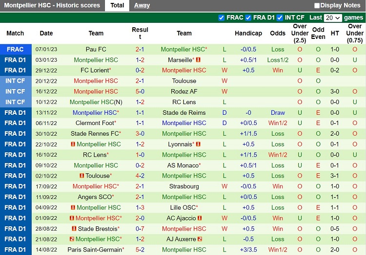 Nhận định Nice vs Montpellier 3h00 ngày 121 (VĐQG Pháp 202223) 4