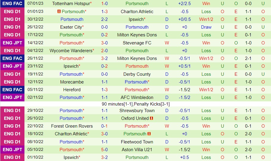 Nhận định - soi kèo Bolton vs Portsmouth 2h45 ngày 111 (EFL Trophy 202223) 4 Nhận định - soi kèo Bolton vs Portsmouth 2h45 ngày 111 (EFL Trophy 202223) 4