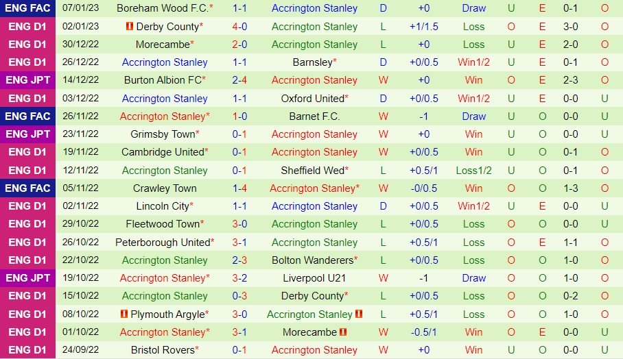 Nhận định Lincoln vs Accrington Stanley 2h00 ngày 111 (EFL Trophy 202223) 4