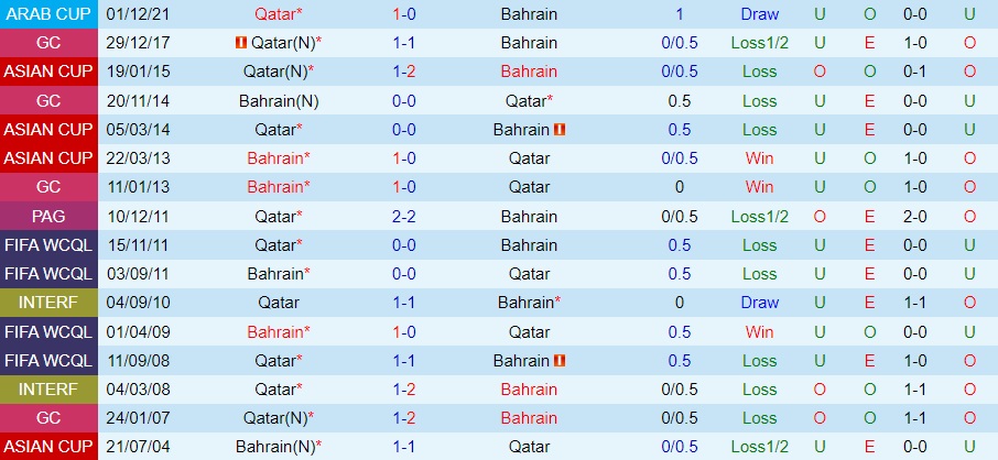 Nhận định bóng đá Qatar vs Bahrain 23h15 ngày 101 (Gulf Cup 2023) 2