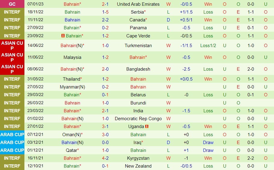 Nhận định bóng đá Qatar vs Bahrain 23h15 ngày 101 (Gulf Cup 2023) 4