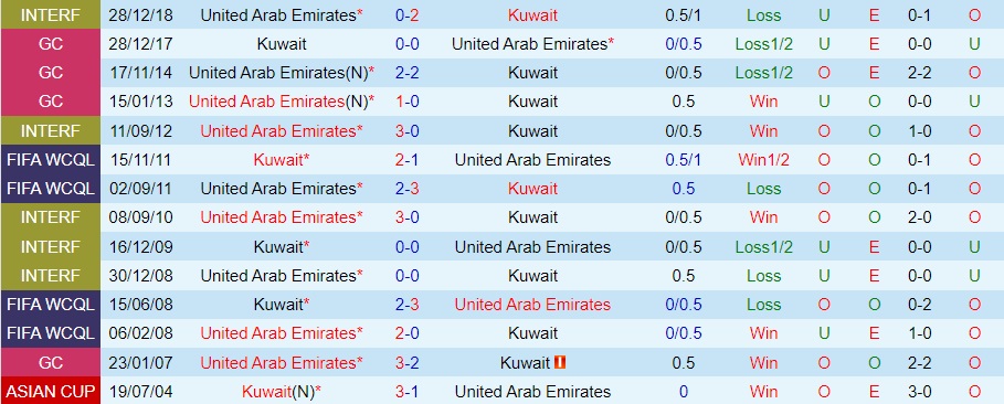 Nhận định - dự đoán UAE vs Kuwait 20h15 ngày 101 (Gulf Cup 2023) 2 Nhận định - dự đoán UAE vs Kuwait 20h15 ngày 101 (Gulf Cup 2023) 2