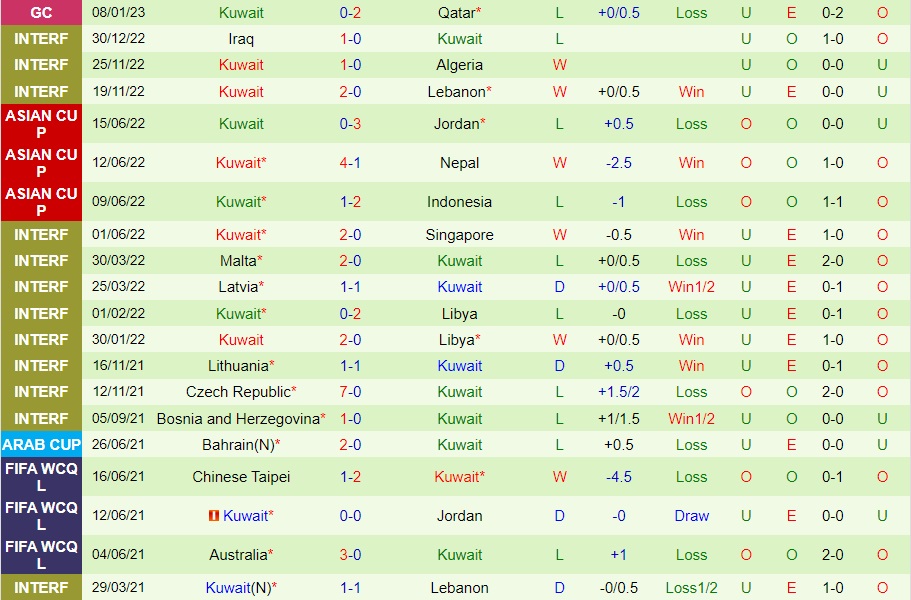 Nhận định - dự đoán UAE vs Kuwait 20h15 ngày 101 (Gulf Cup 2023) 4 Nhận định - dự đoán UAE vs Kuwait 20h15 ngày 101 (Gulf Cup 2023) 4