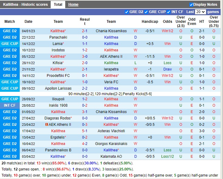 Nhận định Kallithea vs Lamia 21h30 ngày 101 (Cúp quốc gia Hy Lạp 2022) 2