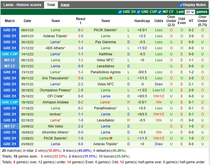 Nhận định Kallithea vs Lamia 21h30 ngày 101 (Cúp quốc gia Hy Lạp 2022) 3