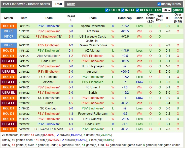Nhận định Sparta Rotterdam vs PSV Eindhoven 03h00 ngày 121 (Cúp quốc gia Hà Lan 2022) 4