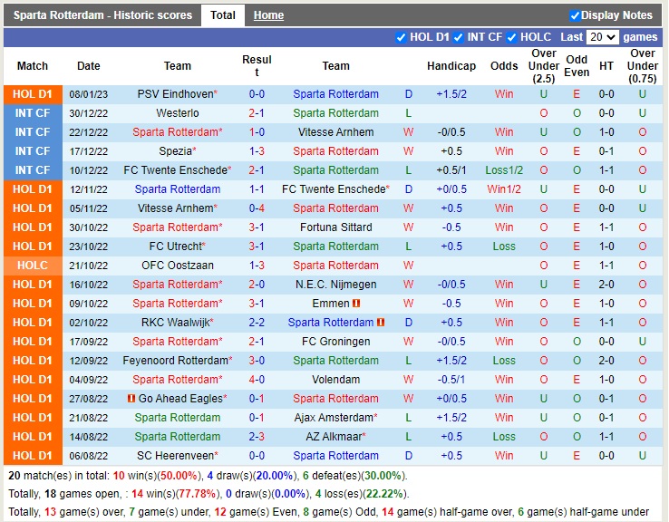 Nhận định Sparta Rotterdam vs PSV Eindhoven 03h00 ngày 121 (Cúp quốc gia Hà Lan 2022) 3