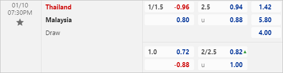 Trực tiếp AFF Cup tối hôm nay 1012023 (Link xem VTV5, VTV Cần Thơ, FPT Play) 1 Trực tiếp AFF Cup tối hôm nay 1012023 (Link xem VTV5, VTV Cần Thơ, FPT Play) 1