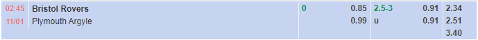 Nhận định Bristol Rovers vs Plymouth (2h45 ngày 111, EFL Trophy) 1