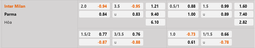 Inter Milan vs Parma
