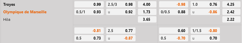 Troyes vs Marseille Troyes vs Marseille