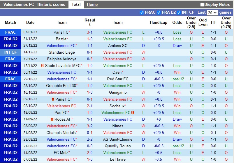 Nhận định Valenciennes vs Annecy 2h45 ngày 111 (Hạng 2 Pháp) 2