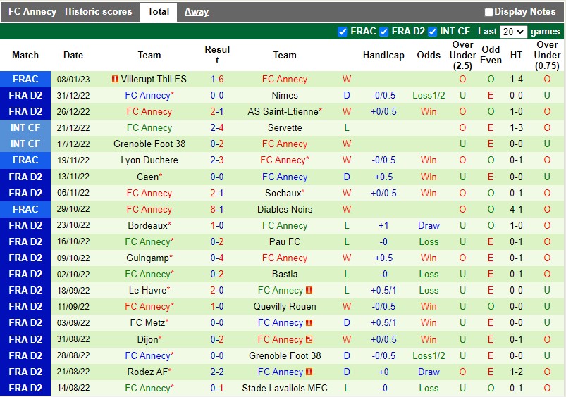 Nhận định Valenciennes vs Annecy 2h45 ngày 111 (Hạng 2 Pháp) 3