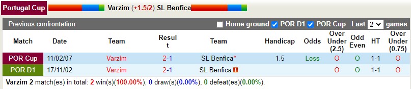 Nhận định Varzim vs Benfica 3h45 ngày 111 (Cúp QG Bồ Đào Nha) 2