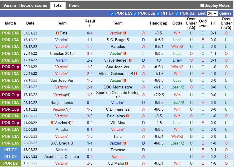 Nhận định Varzim vs Benfica 3h45 ngày 111 (Cúp QG Bồ Đào Nha) 3