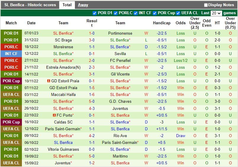 Nhận định Varzim vs Benfica 3h45 ngày 111 (Cúp QG Bồ Đào Nha) 4
