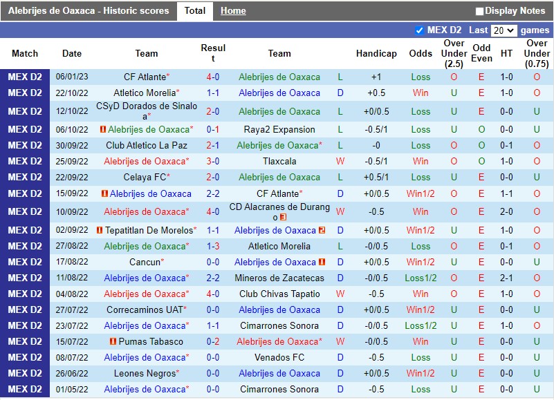 Nhận định Alebrijes Oaxaca vs Celaya 6h00 ngày 121 (Hạng 2 Mexico) 3