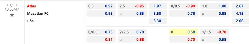 Nhận định Atlas vs Mazatlan 10h00 ngày 131 (VĐQG Mexico 2022) 1