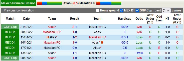 Nhận định Atlas vs Mazatlan 10h00 ngày 131 (VĐQG Mexico 2022) 2