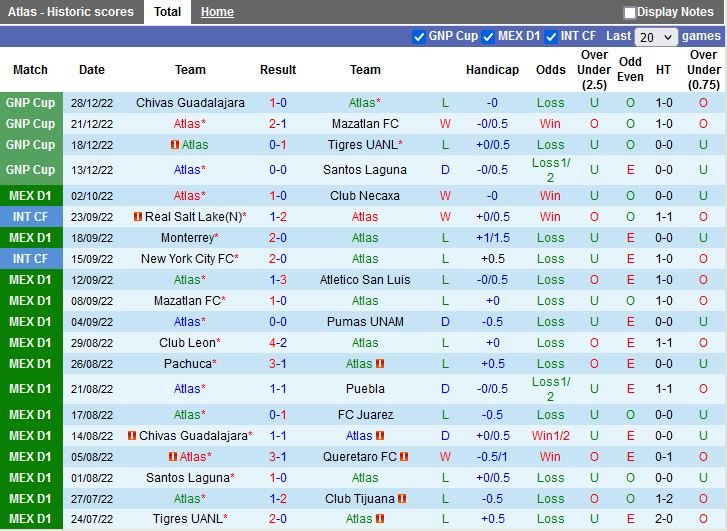 Nhận định Atlas vs Mazatlan 10h00 ngày 131 (VĐQG Mexico 2022) 3