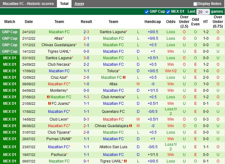 Nhận định Atlas vs Mazatlan 10h00 ngày 131 (VĐQG Mexico 2022) 4