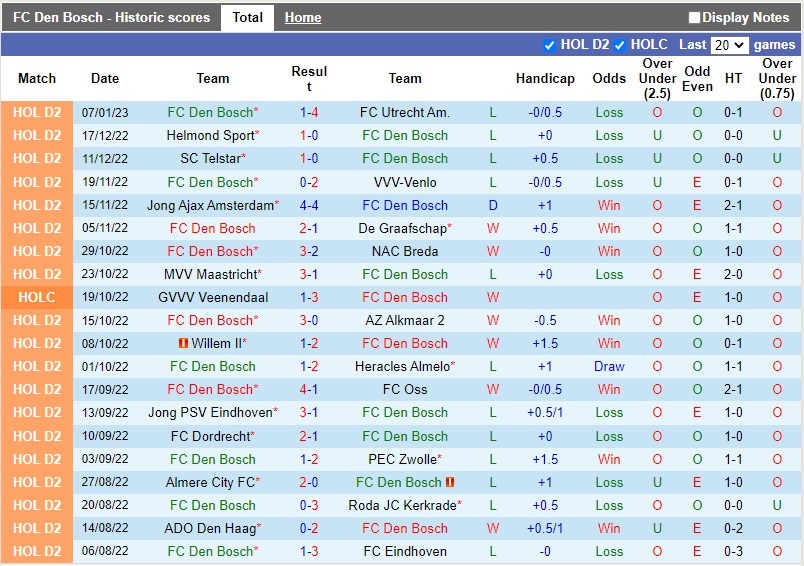Nhận định Den Bosch vs Ajax 3h00 ngày 121 (Cúp QG Hà Lan) 3