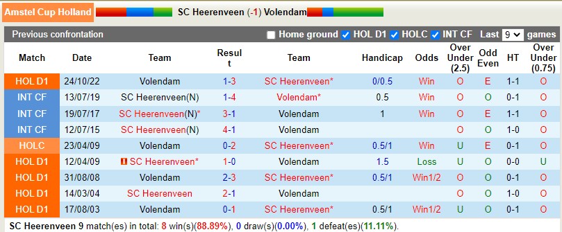 Nhận định Heerenveen vs Volendam 2h00 ngày 121 (Cúp QG Hà Lan) 2 Nhận định Heerenveen vs Volendam 2h00 ngày 121 (Cúp QG Hà Lan) 2