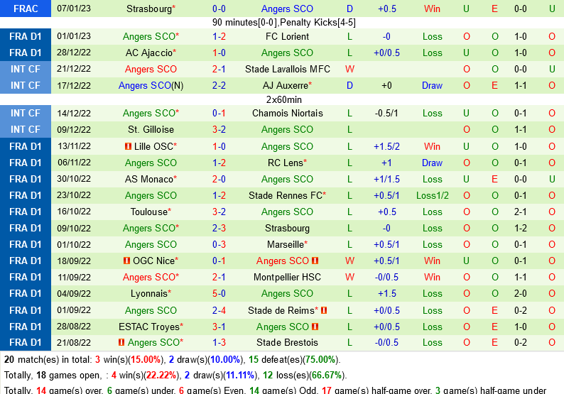 PSG vs Angers PSG vs Angers